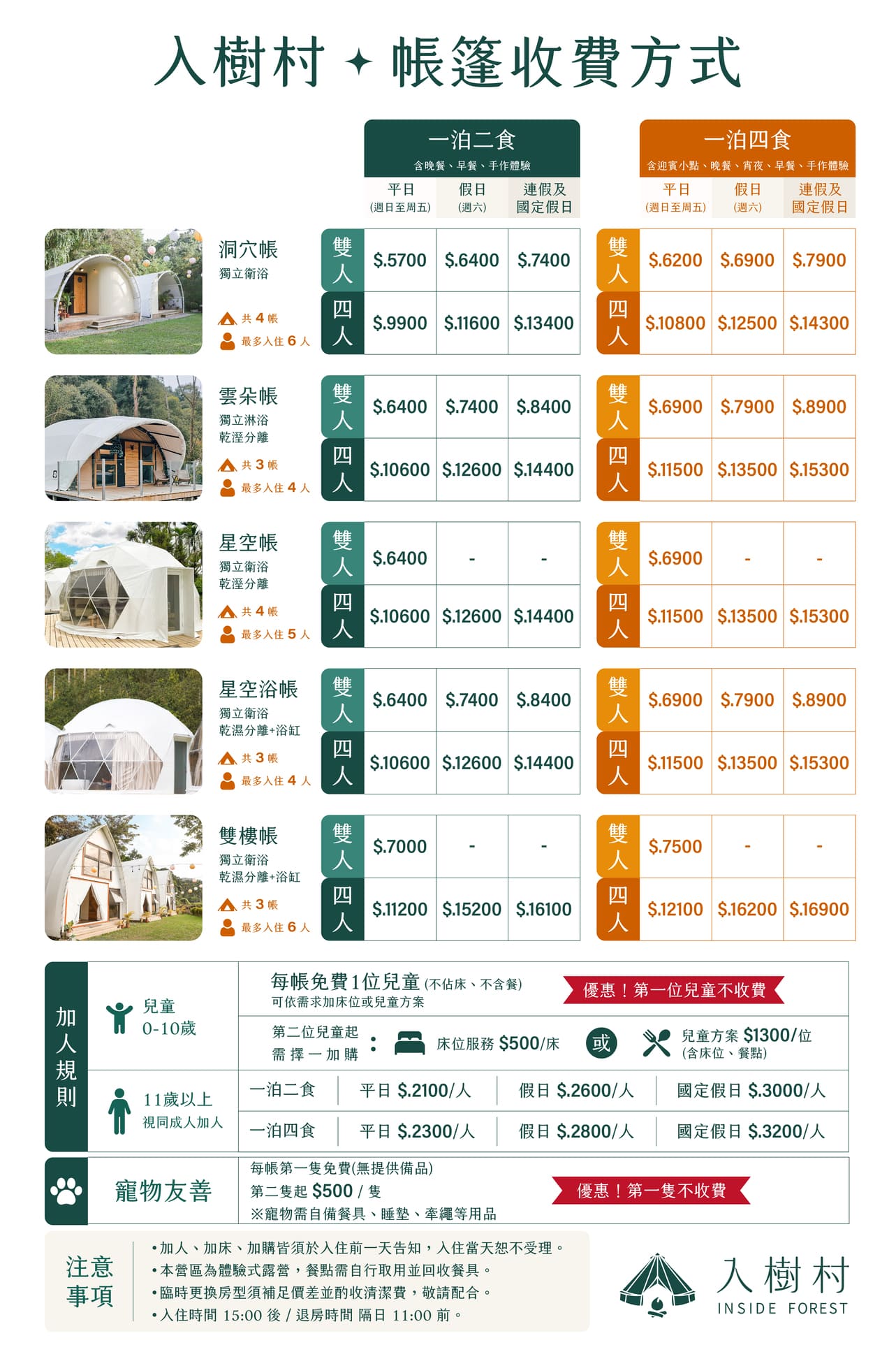 價格表